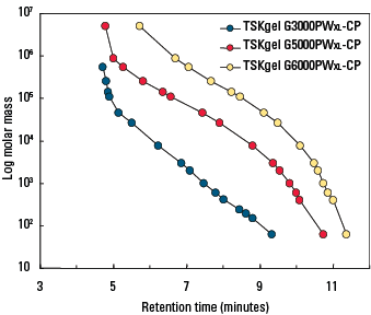 PWXL-CP_Cal-curves.png